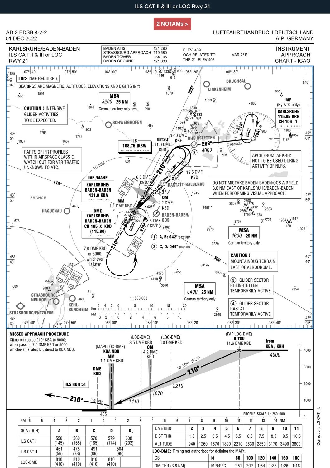 AZF-Onlinekurs – IFR Sprechfunk Deutsch / Englisch (inkl. 10 Stunden Training)