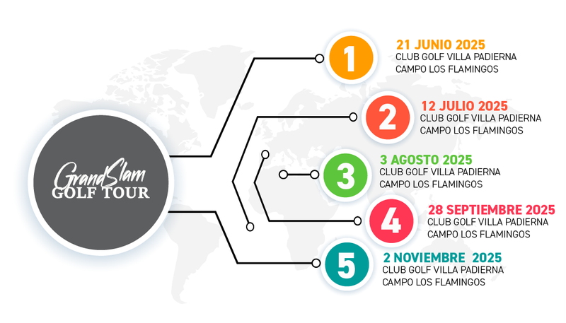 Greenfee + Buggy Circuito Completo 4 Pruebas