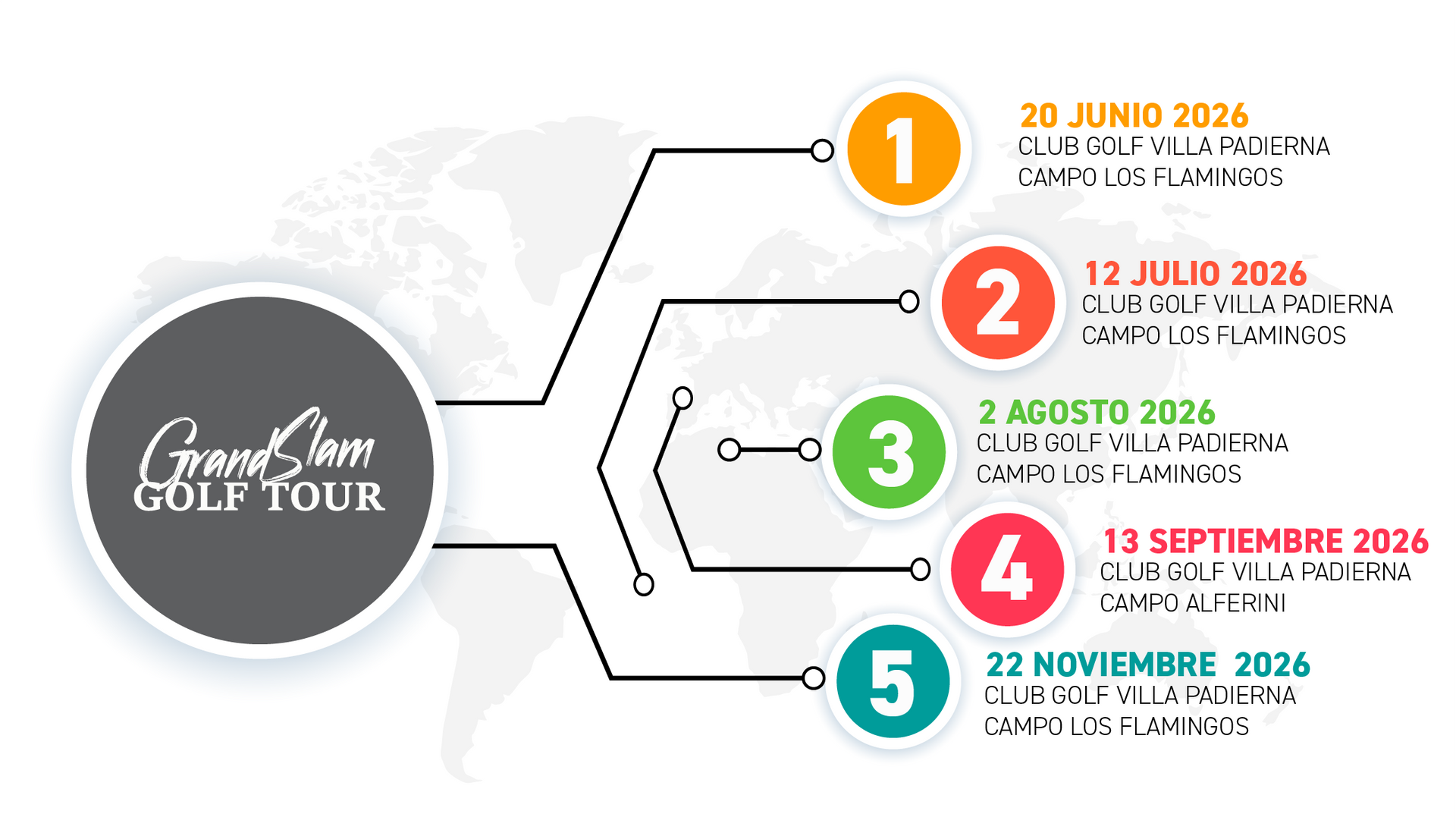 Greenfee + Buggy Circuito Completo 5 Pruebas
