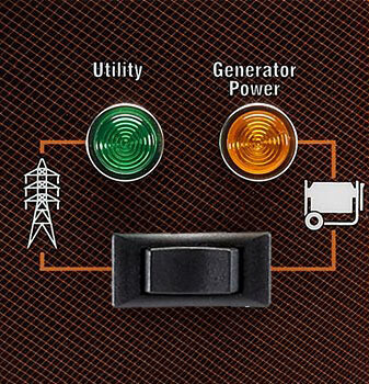 Generac 6852 Homelink 30A Manual Transfer Switch Stand-Alone