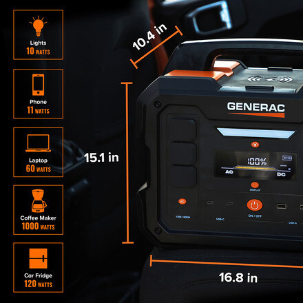 Generac GB2000 Power Station 1.6KW 50ST/CSA