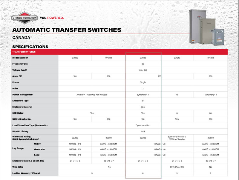 Briggs and Stratton 71132 – 100 Amp Automatic Transfer Switch Symphony II Power Management, Service Entrance Rated