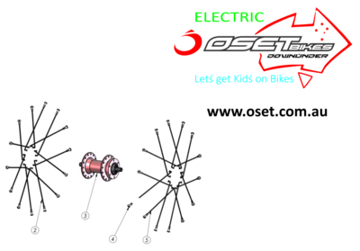 SPOKES
