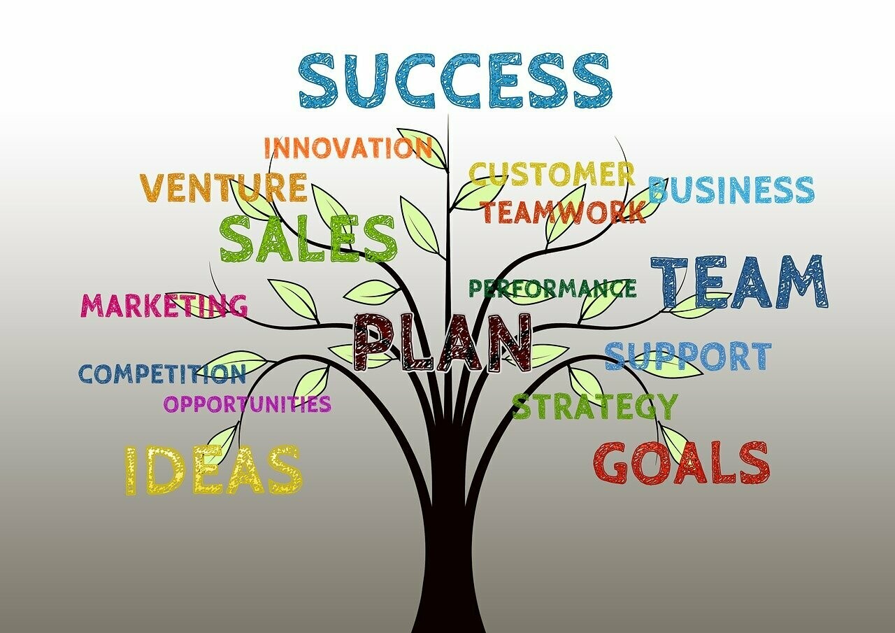 🤩🤩YT Affiliate Profits Course🤩🤩