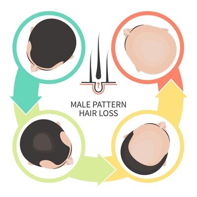 Things for Men