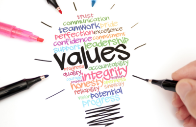 Values and Motivators Career Assessment Values and Motivators Career Assessment