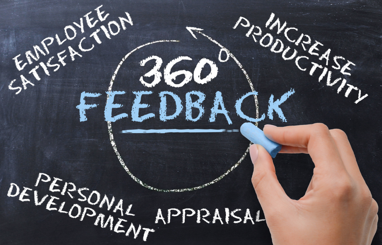 DISC 360° Career Assessment DISC 360° Career Assessment