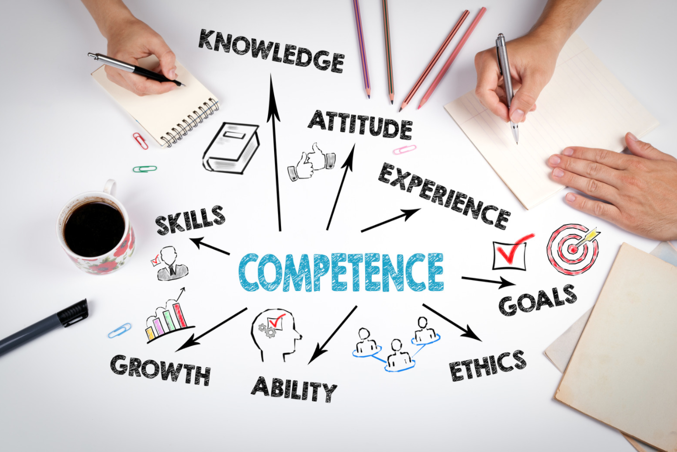 Sales IQ Plus- Competency Assessment Sales IQ Plus- Competency Assessment