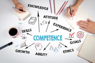 Sales IQ Plus- Competency Assessment Sales IQ Plus- Competency Assessment