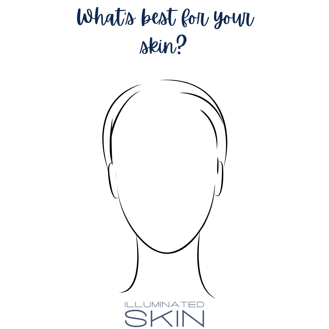 Online Skin Health Check