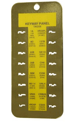 Keyway Panel and Chart