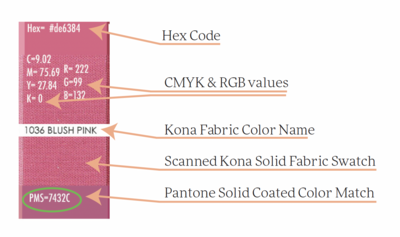 Digital Kona+PMS Color Match Study Swatchbook