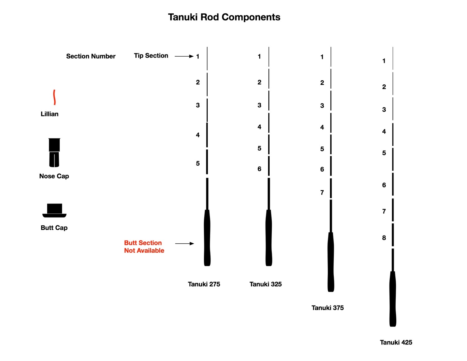 Tanuki Ninja Replacement Components
