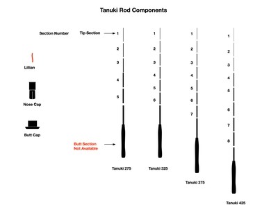 Tanuki XL-1 Replacement Components