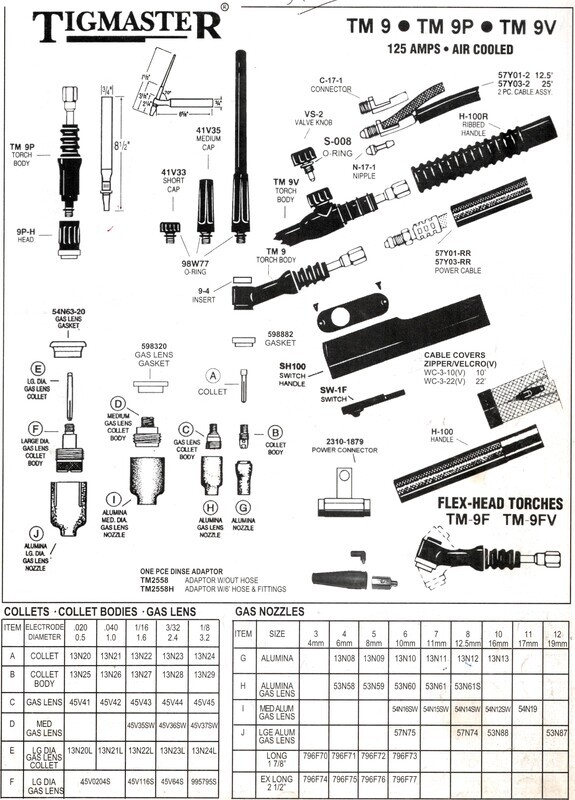 TIGMASTER 9 SERIES TORCH