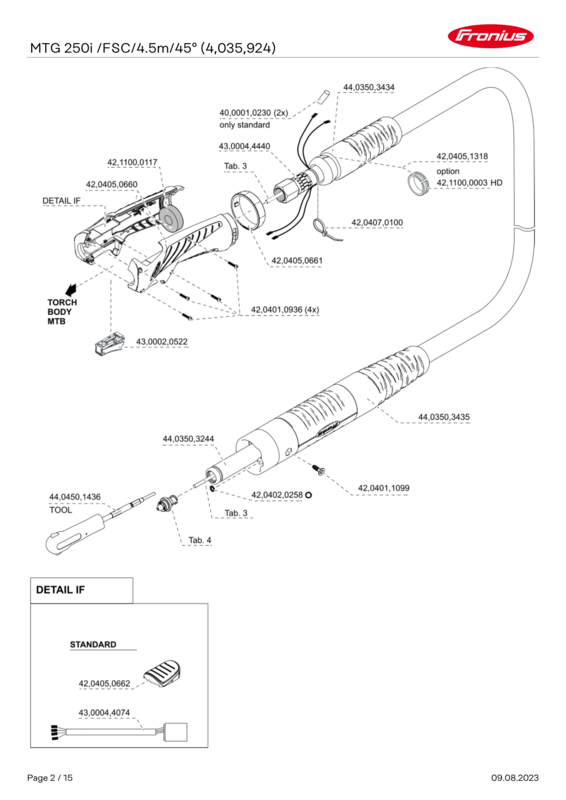 FRONIUS MTG 250i PARTS LIST