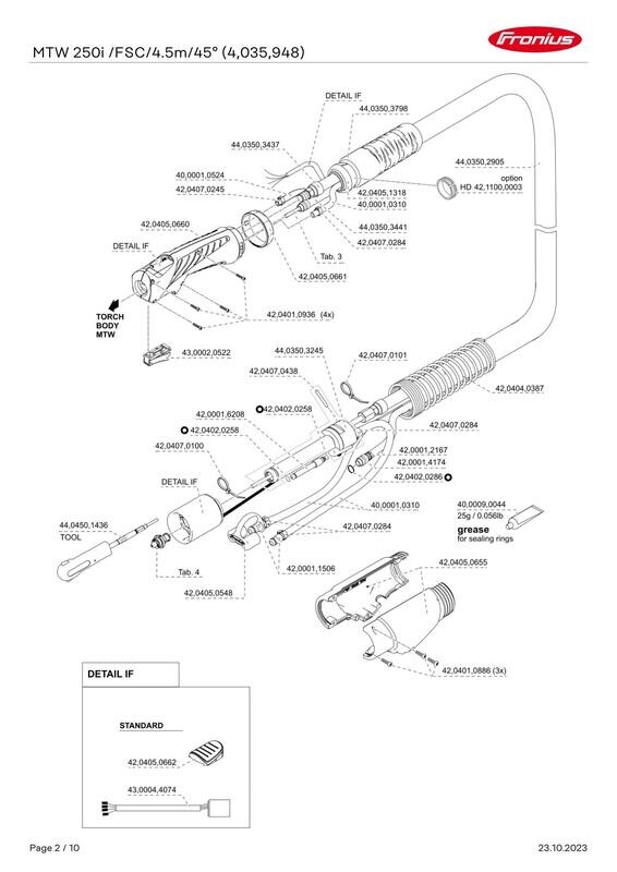 FRONIUS MTW 250i PARTS LIST