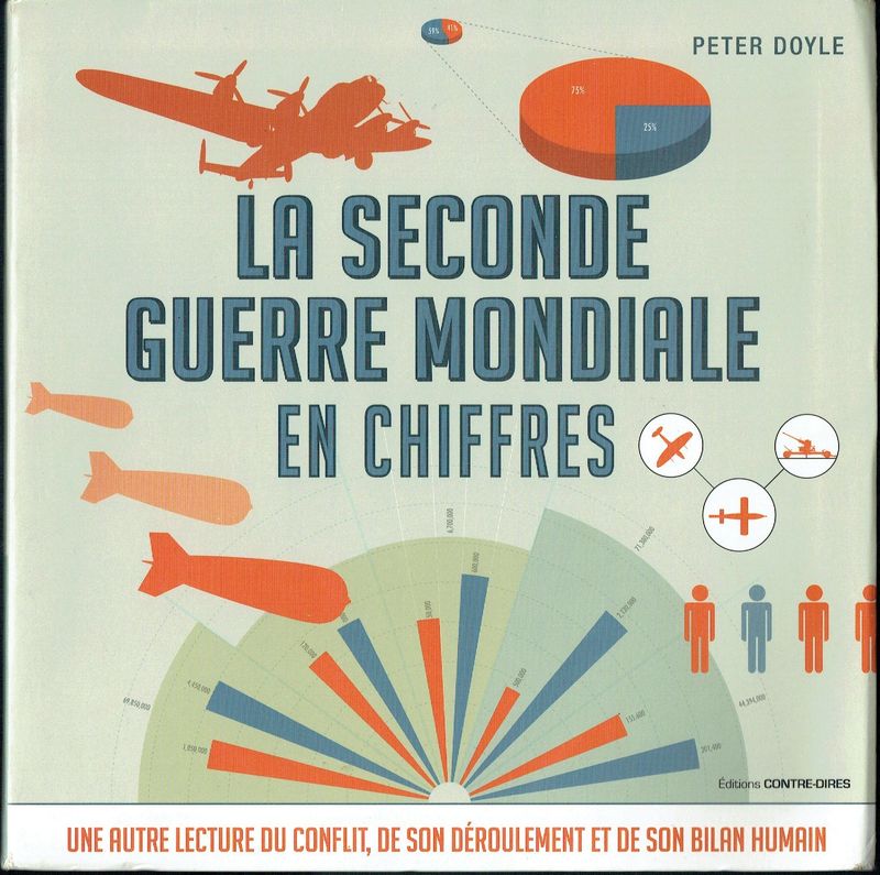 Regardons une Autre Lecture du Conflit "La Seconde guerre Mondiale en Chiffres", de son Déroulement et de son Bilan humain...
