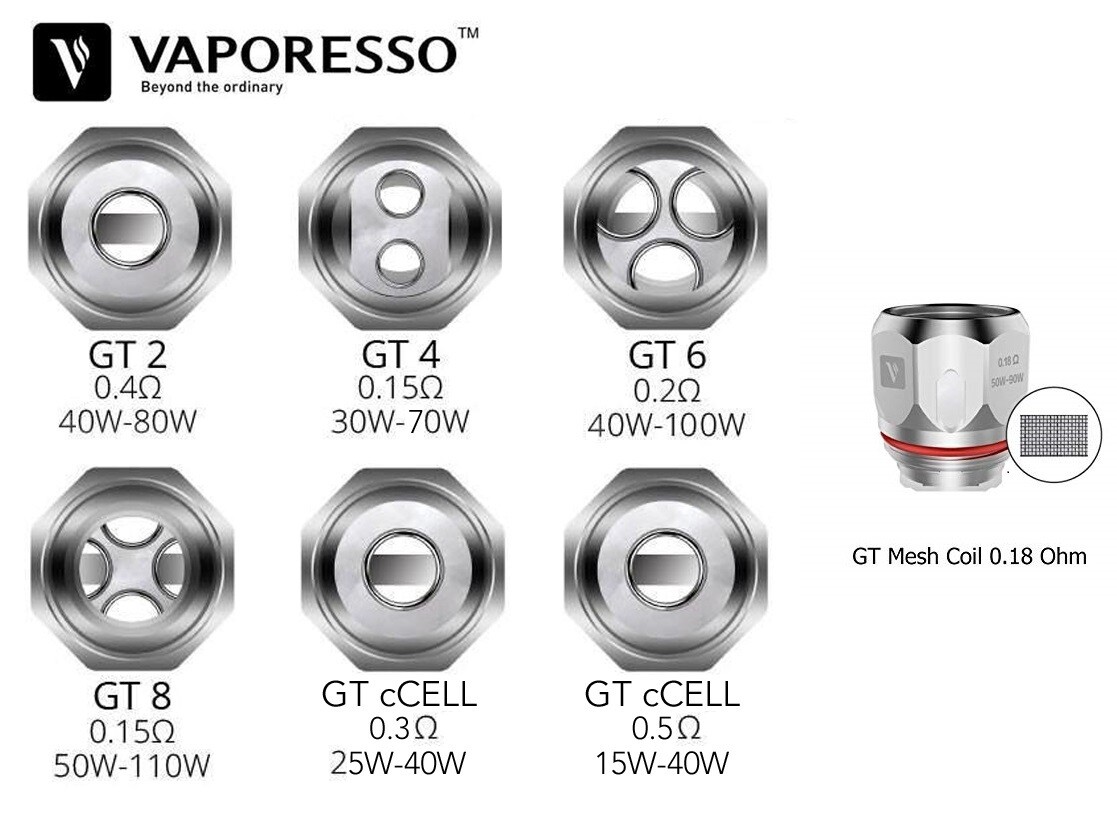 Vaporesso Replacement Coils