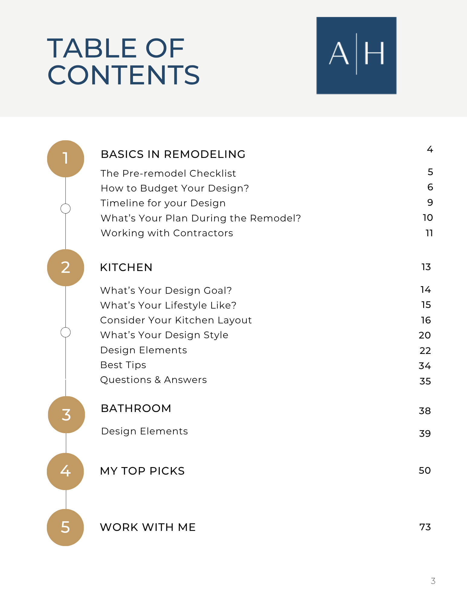 Kitchen and Bath Renovation Roadmap: Your Guide to Plan, Budget, and Design!