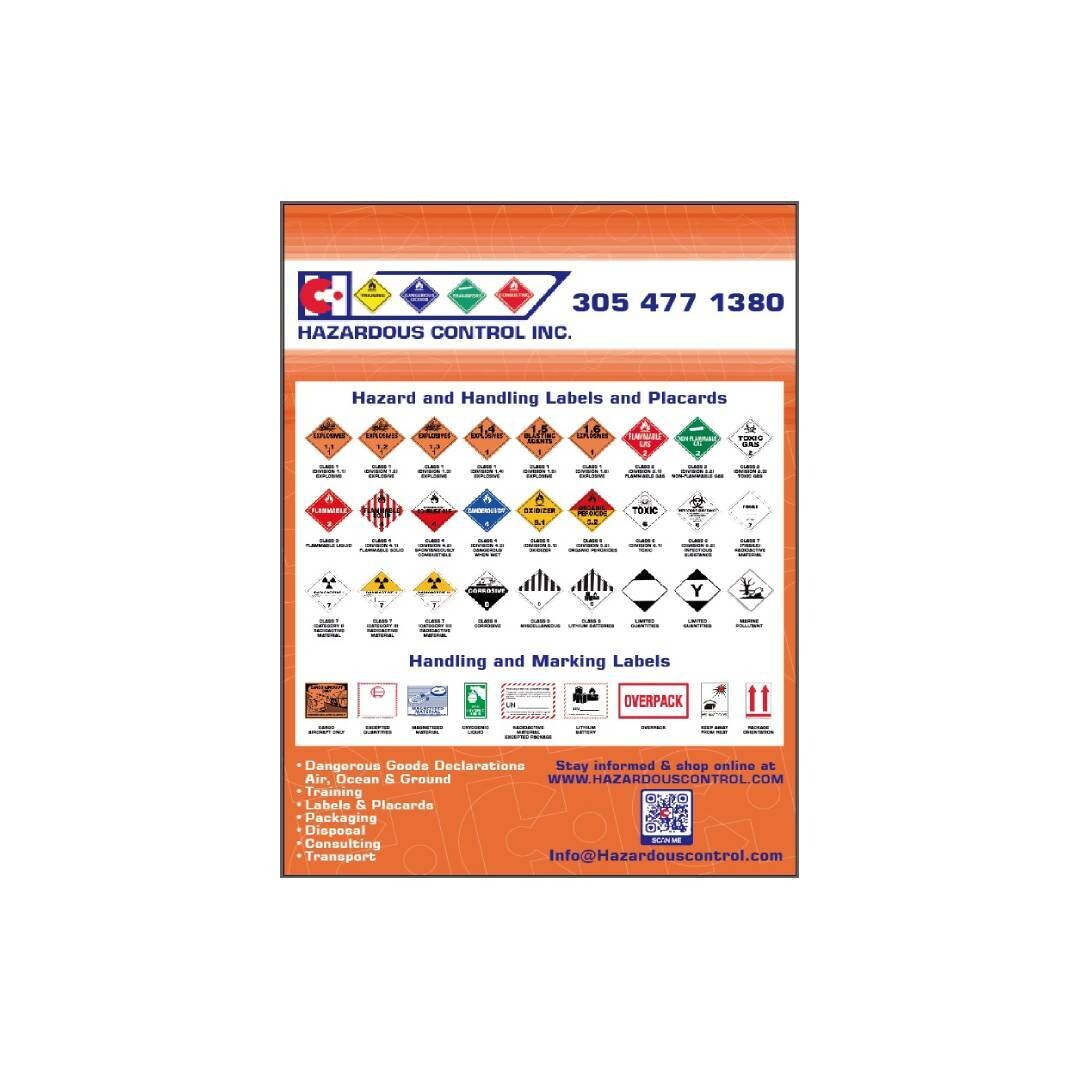 Poster Labeling