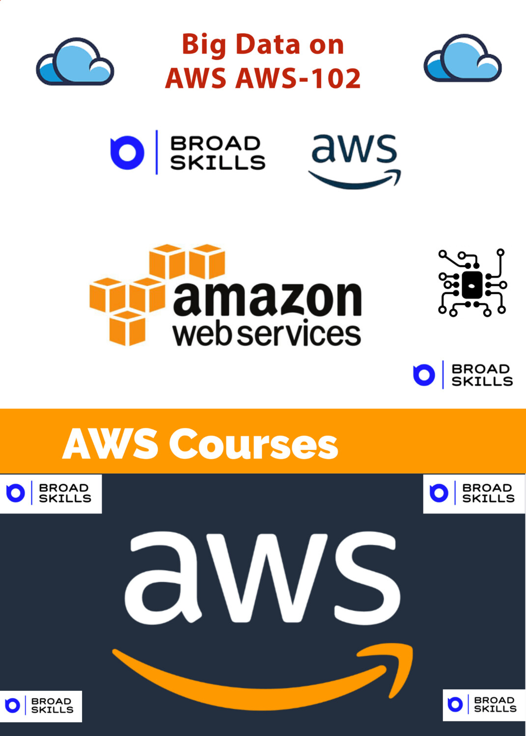 AWS Cloud Practitioner Essentials