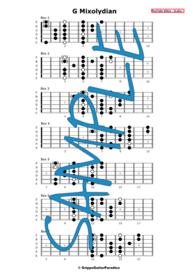 Guitar Course: how to map and mix scales with arpeggios