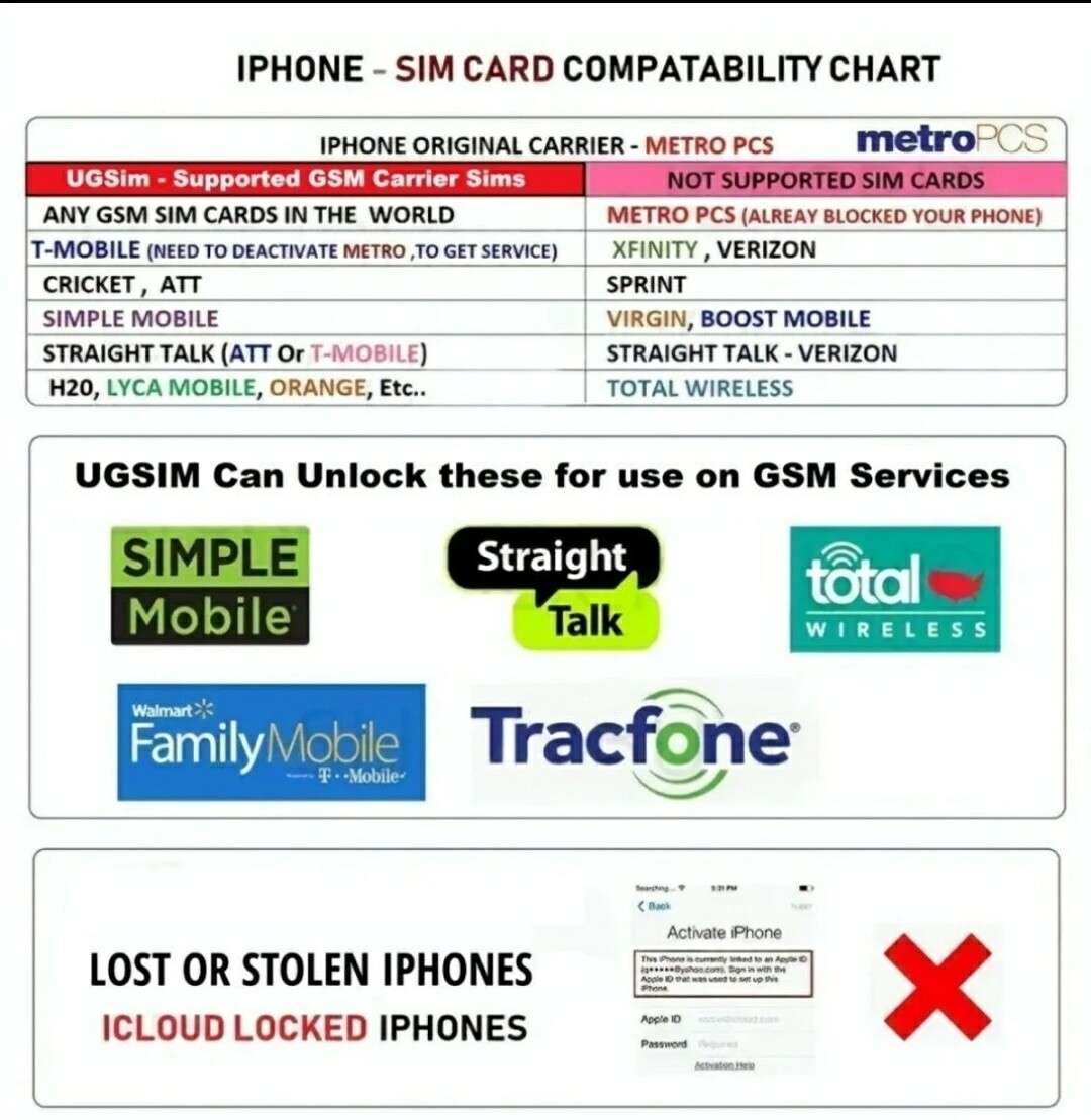 tabtech iphone & ipad factory unlock sim card easy diy tabtech iphone & ipad
