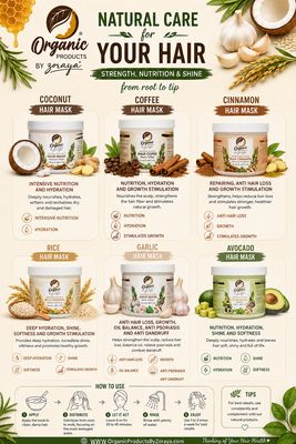 mascarilla para el cabello  de Restauración 