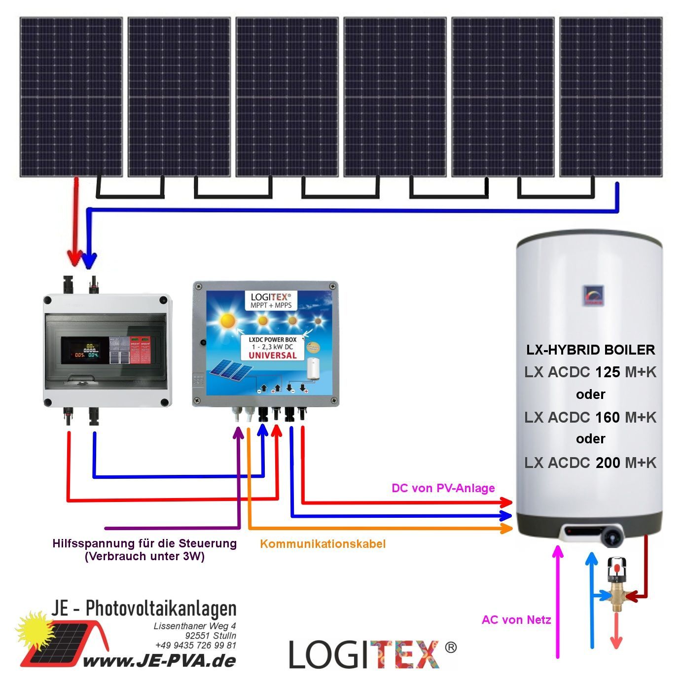 LX Hybrid Boiler 200L mit LXDC BOX UNIVERSAL (mit MPPT/S)