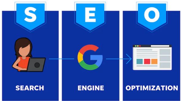 SEO & Digital Footprint Management