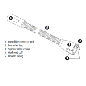 Sunset Healthcare Solutions Heated Tubing