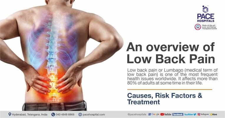 Pain(back/neck/leg)