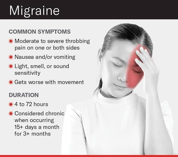 Migraines