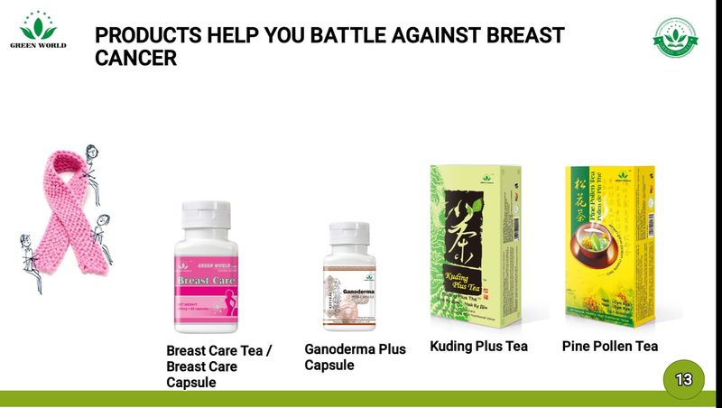 Breast cancer care products