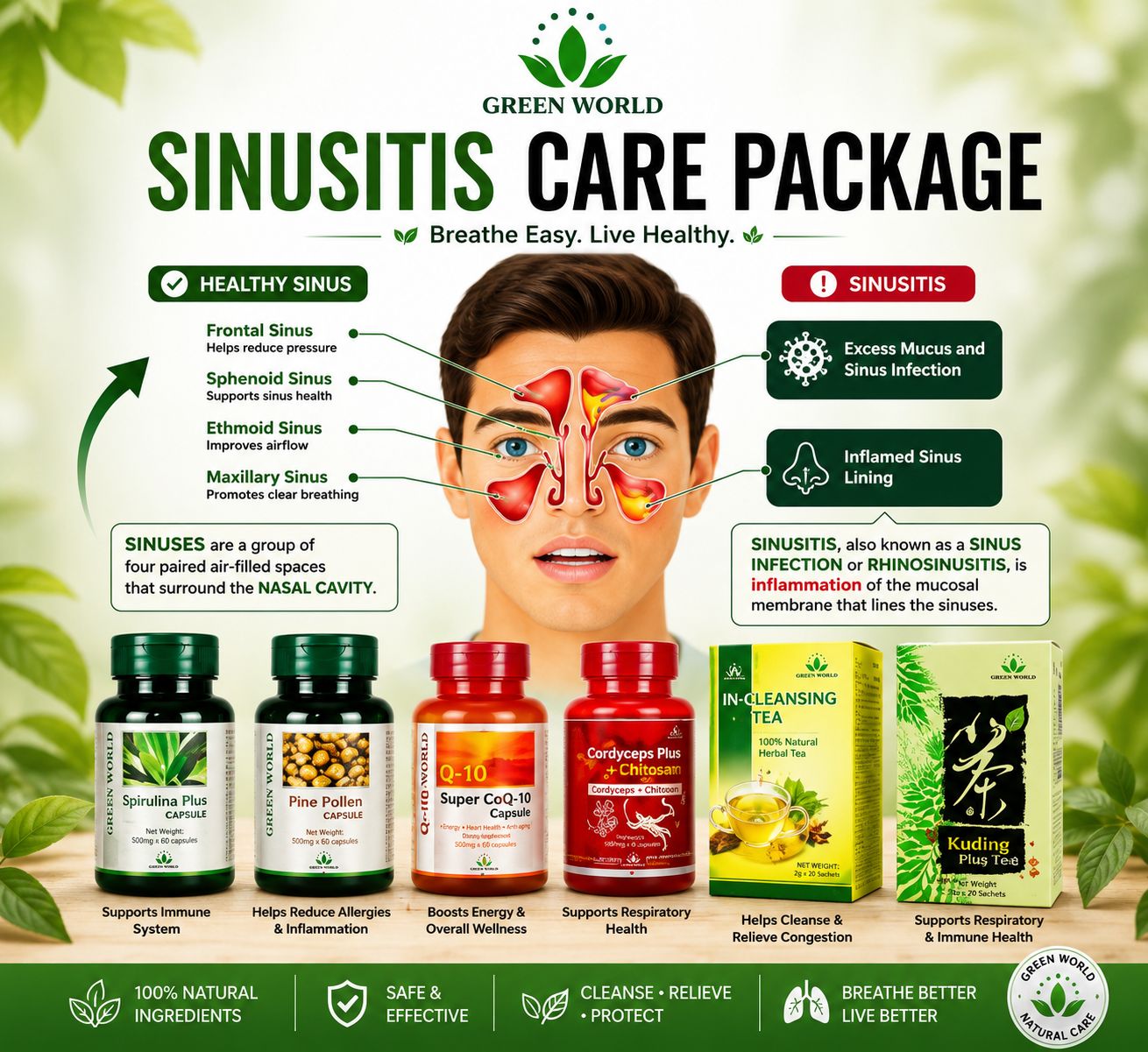 Sinuses treatment package