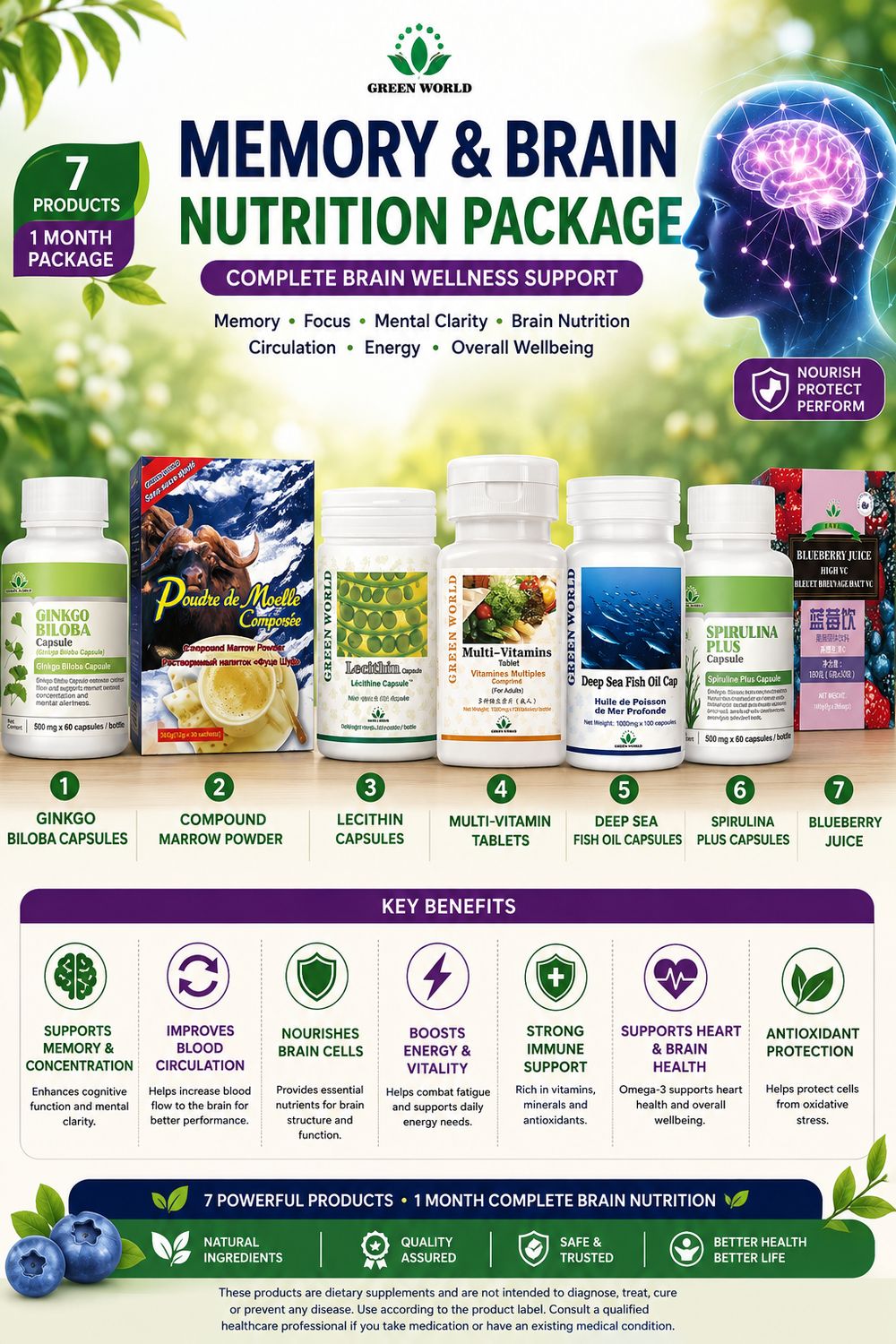 Complete brain and memory wellness support..1 month pack