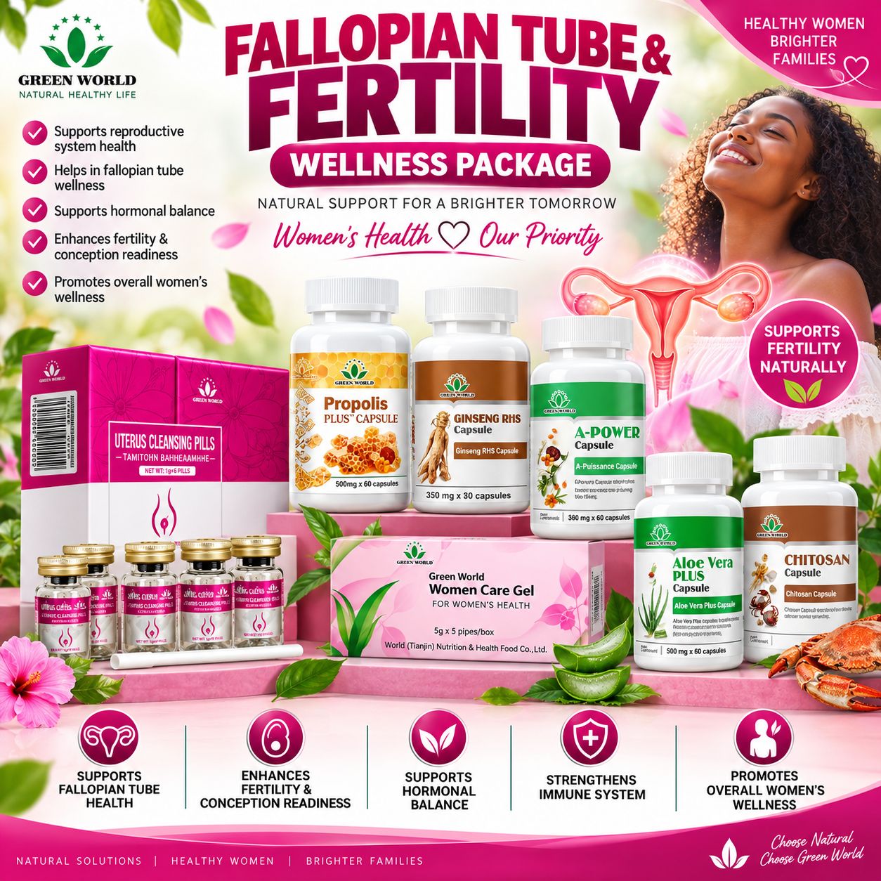 Fallopian Tube &amp; Fertility Wellness Package -month pack 