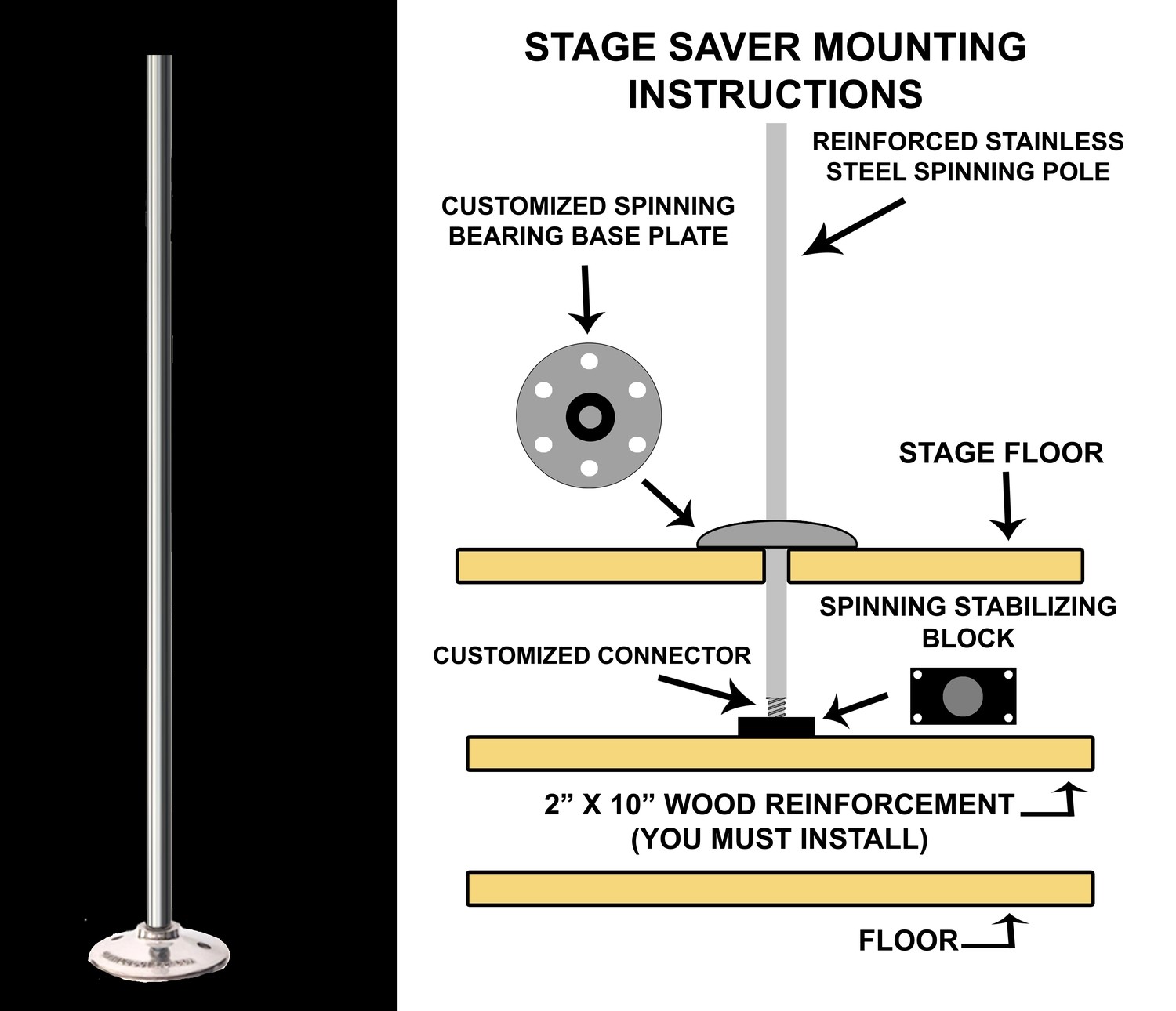 The Stage Saver