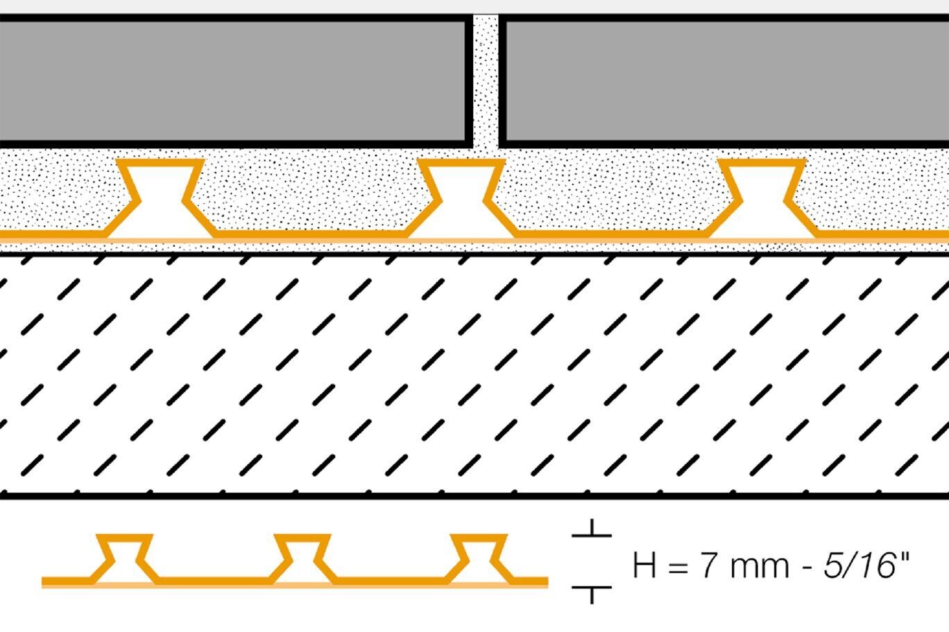 thumbnail image 2 of Schluter Ditra Uncoupling Membrane - 150 Sq Ft Roll (39" X 45 Ft) - Orange Polyethylene Flooring Underlayment, 10 Year Warranty 2 of 6