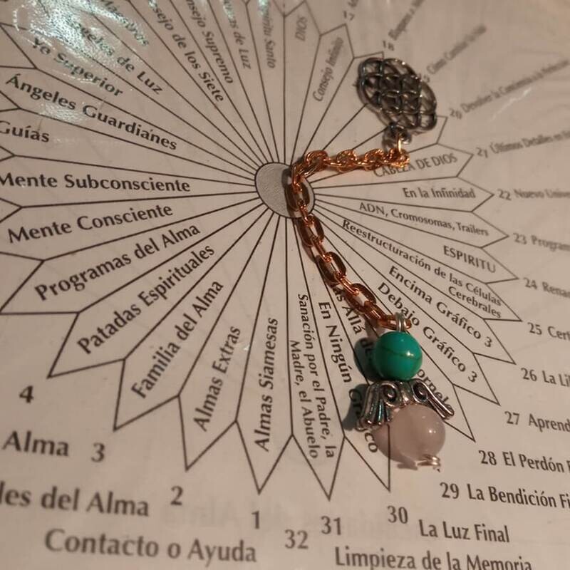 Terapia de Respuesta Espiritual (TRE)