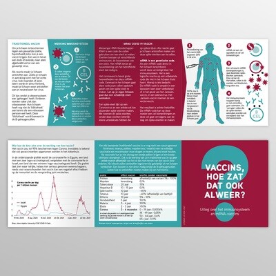 Folder: Vaccins, hoe zat dat ook alweer?
