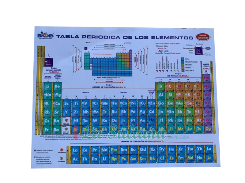 TABLA PERIODICA BOB PZ