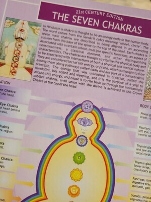 Guide The Seven Chakras- Double sided Laminated