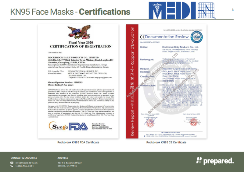 KN95 Protective Masks, 10/bag