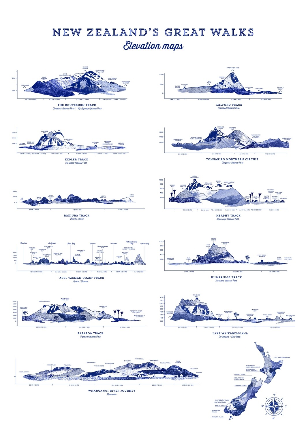 Great Walks elevation maps