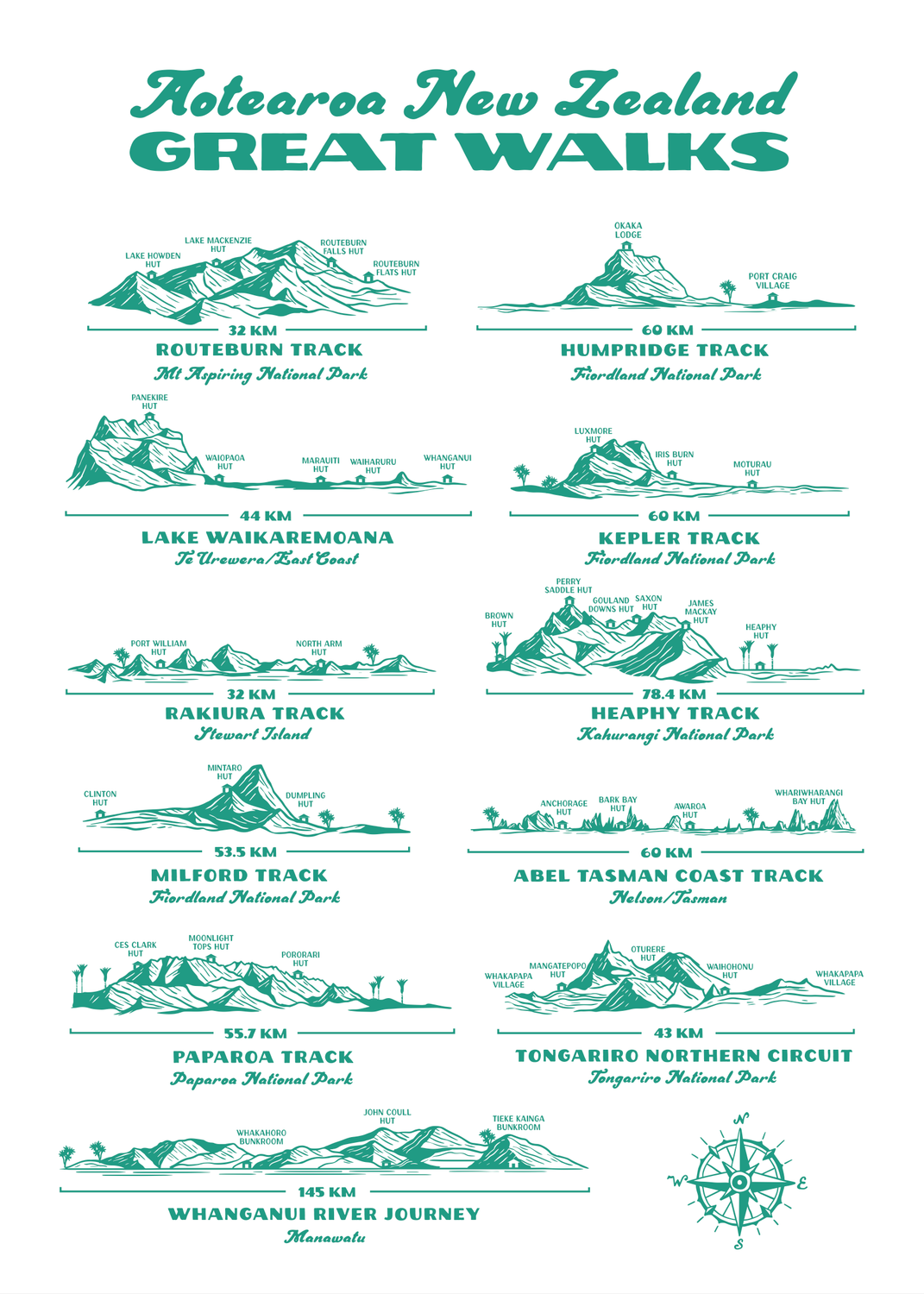 Great Walks print