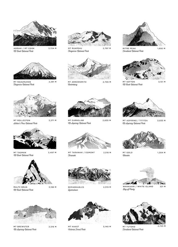 NZ Peaks