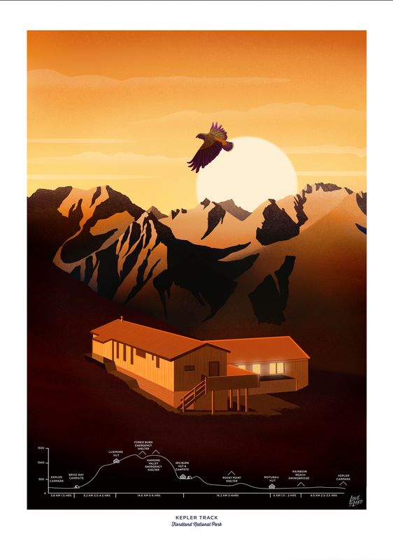 Kepler Track