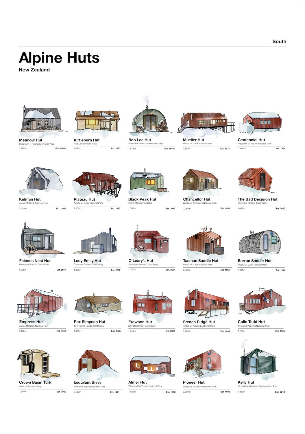 Alpine Huts